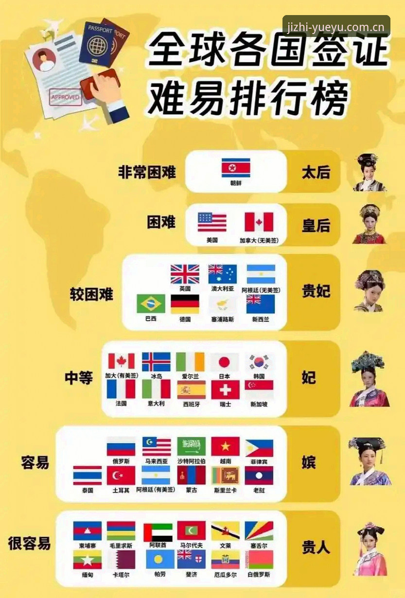 世界杯观赛签证难题完整指南：如何在乐鱼体育平台追踪赛事动态与实用应对策略