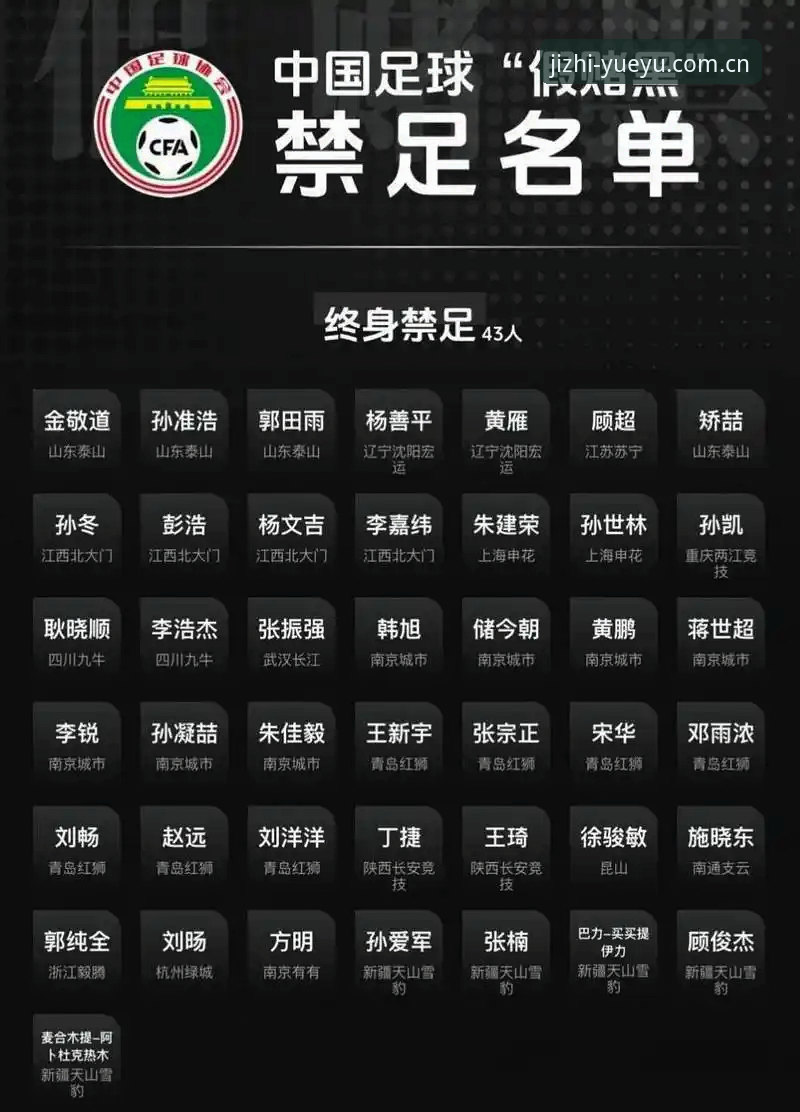 乐鱼怎么样 解读足协第三批禁足名单的实用指南:从乐鱼体育平台看中国足球反腐深层逻辑